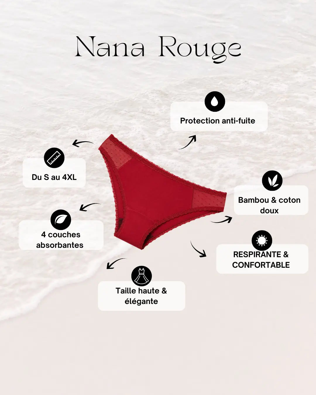 Culotte Menstruelle - Nana Beige/noir/rouge/Bleu Ched'ys