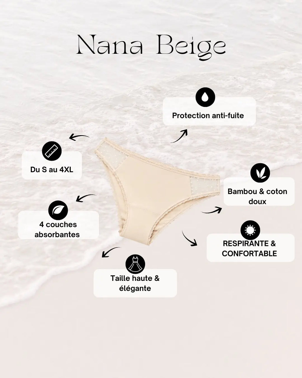 Culotte Menstruelle - Nana Beige/noir/rouge/Bleu Ched'ys