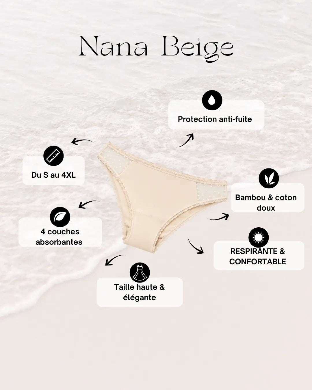 Culotte Menstruelle - Nana Beige/noir/rouge/Bleu Ched'ys